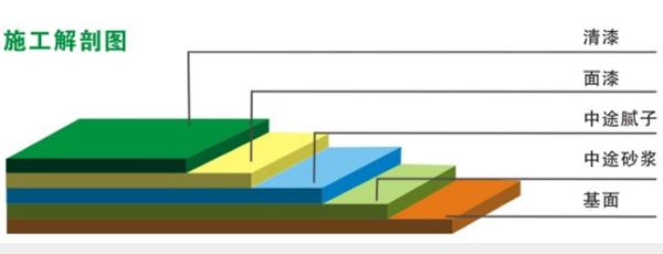 超耐磨環(huán)氧地坪(圖2) 超耐磨環(huán)氧地坪(圖2)