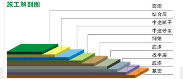 環(huán)氧防靜電地坪(圖2) 環(huán)氧防靜電地坪(圖2)